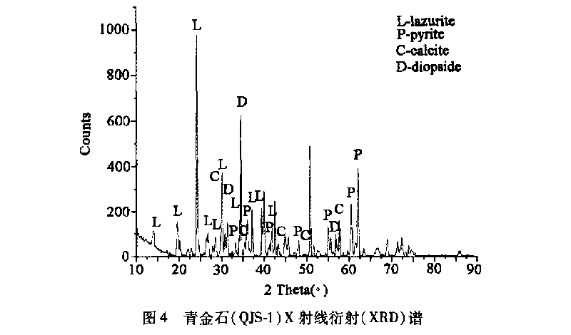 ���ʯ����ͼ