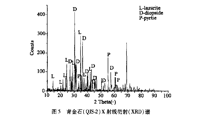 ���ʯ����ͼ