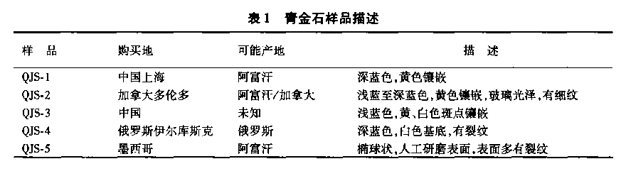 ���ʯ��Ʒ����