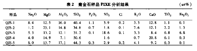 ���ʯ��Ʒ�������