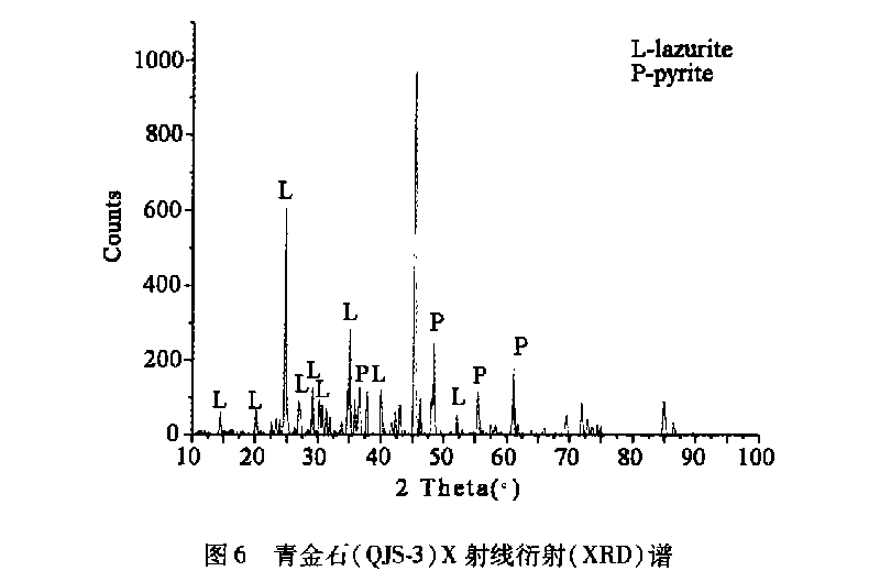 ���ʯ����ͼ