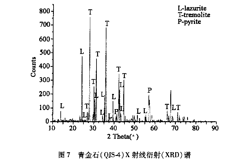 ���ʯ����ͼ